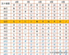 新手学习日语五十音：五十音学习技