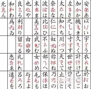 日语五十音图及助记汉字技巧