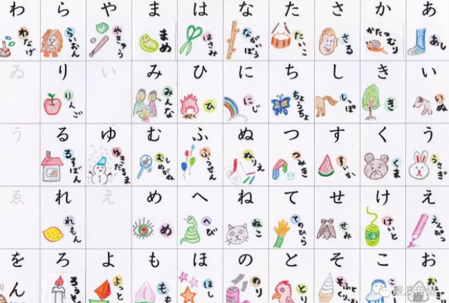 如何从零基础开始学日语教程方法