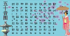 日语五十音图发音-学日语是不是要先