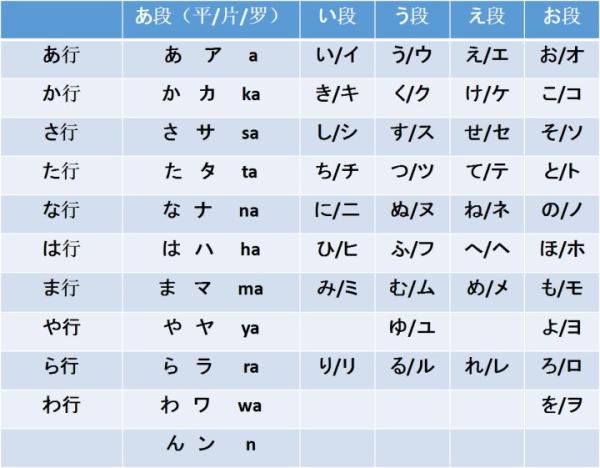 日语常用词-日语中的常用语