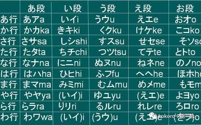 零基础日语如何快速学习？