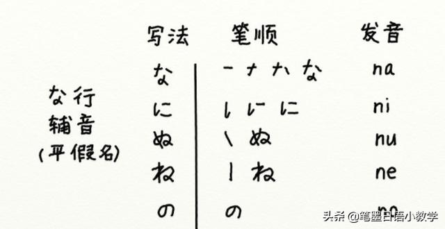 日语基础5：五十音图-な（na）行辅音，五十音这么容易掌握？