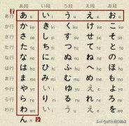 日语自学中巧记日语五十音图