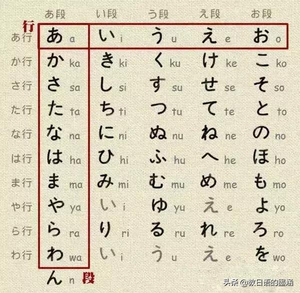 巧记日语五十音图