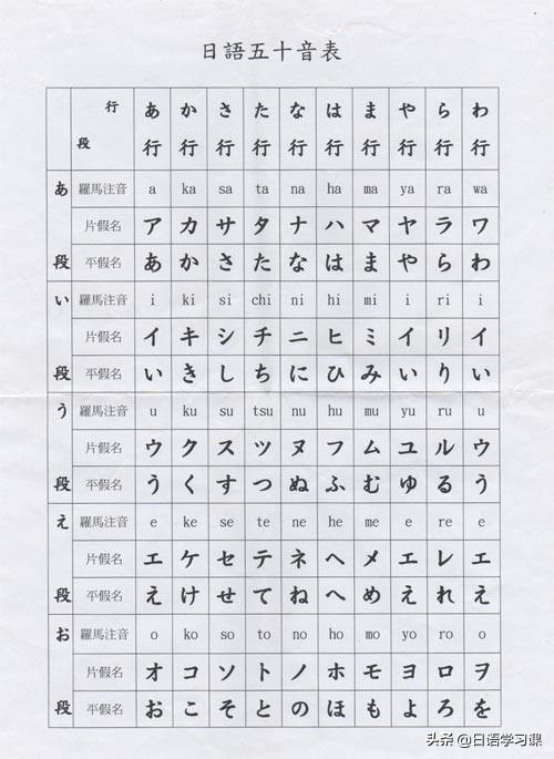 日语五十音图表(完整版)形象记忆法