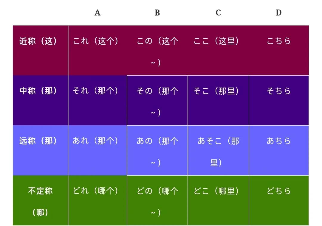 30句常用日语基础句型：这是书