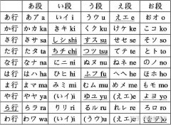 日语五十音图：五十音图熟记法