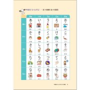 一张图看懂日语语法与日语基本句型
